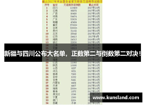 新疆与四川公布大名单，正数第二与倒数第二对决！
